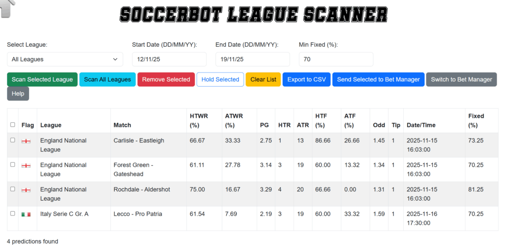 Προγνωστικά Στοιχήματος από το Soccerbot: Τέσσερα Value Πονταρίσματα σε Άσσο για Υψηλή Απόδοση!