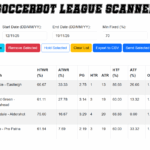 Προγνωστικά Στοιχήματος από το Soccerbot: Τέσσερα Value Πονταρίσματα σε Άσσο για Υψηλή Απόδοση!
